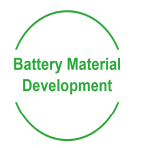 Logo featuring the text "battery material development" enclosed within a green circle.